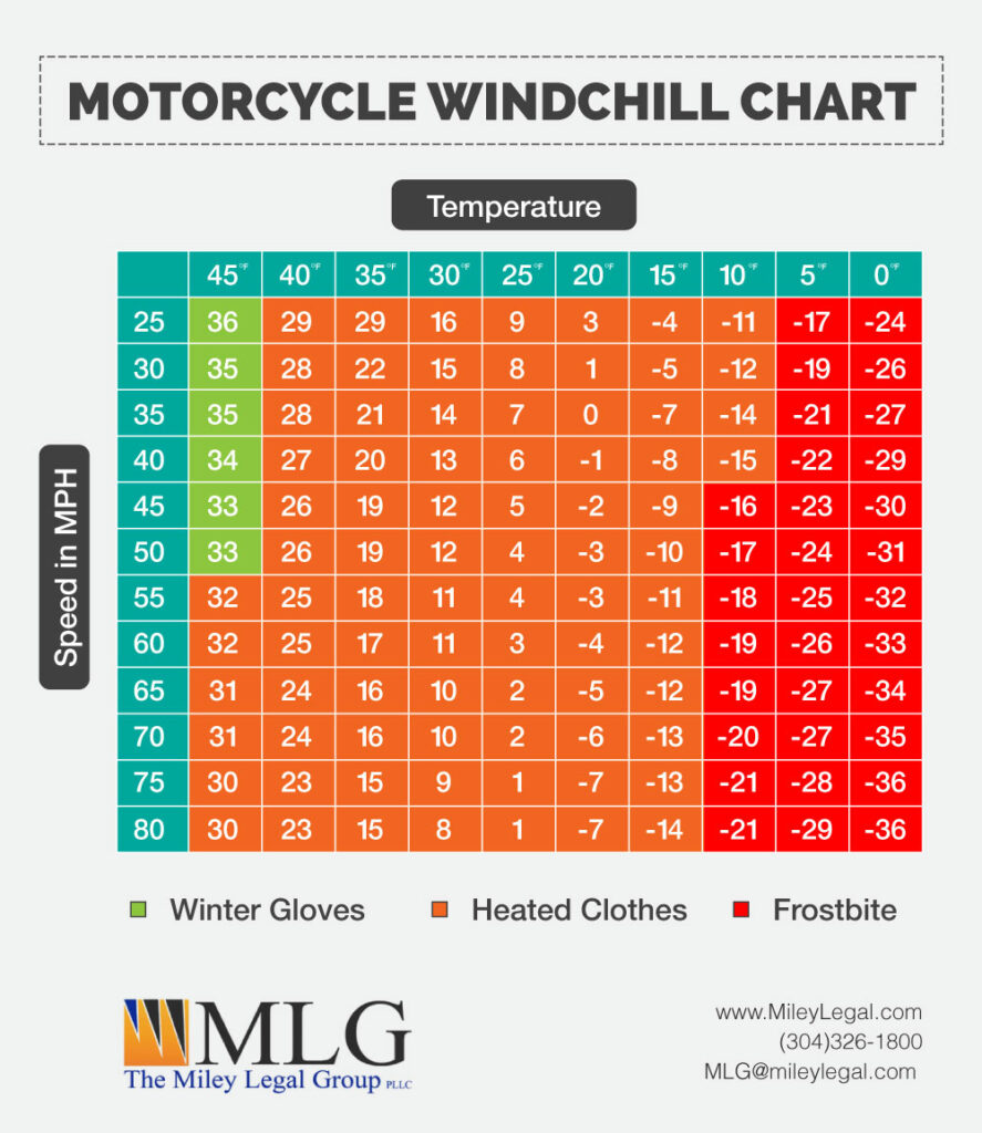 motorcycle-riding-in-the-cold-weather